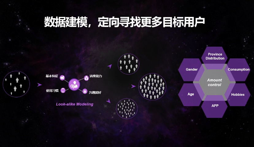 善用数据，让新客 “路转粉”，让老客 “更忠诚”