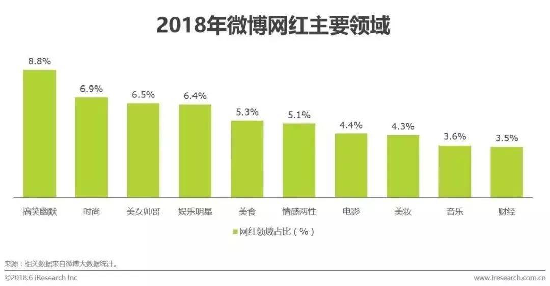 微博网红.jpg