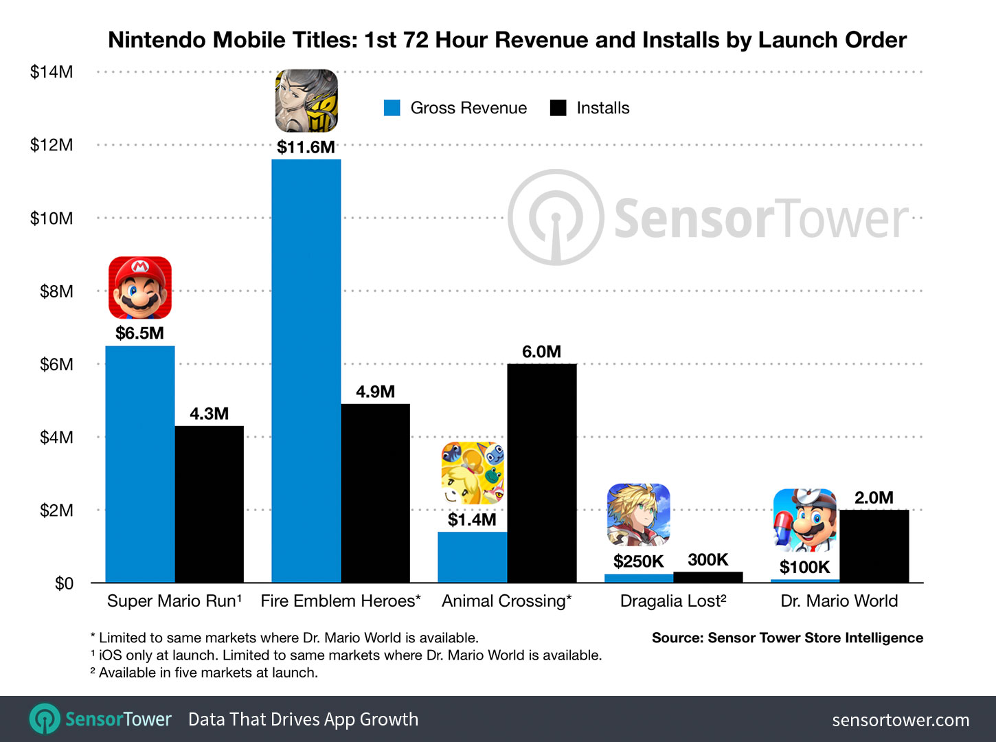 nintendo-mobile-titles-revenue-first-72-hours.jpg