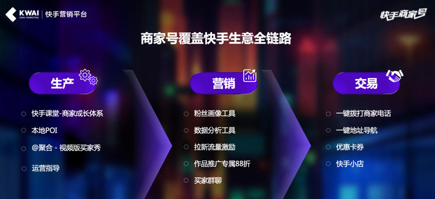 商家号覆盖快手生意全链路.png