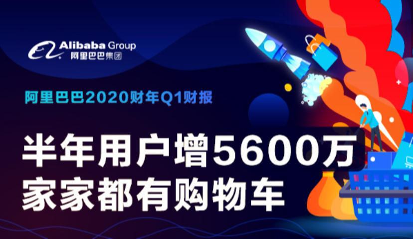 家家都有购物车！阿里巴巴2020财年Q1业绩：中国零售平台移动月活跃用户达7.55亿