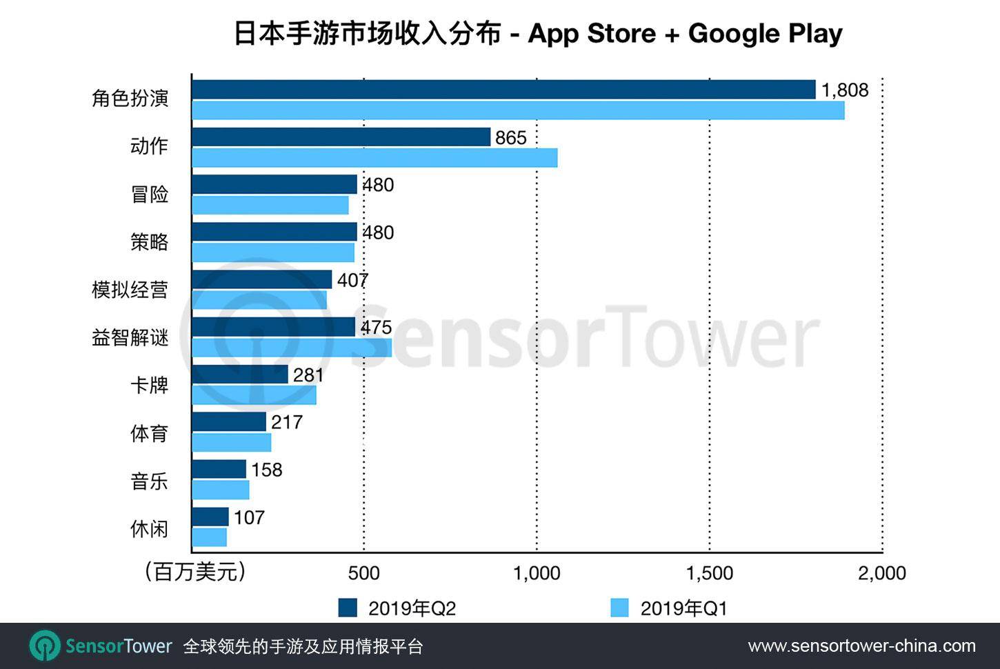 游戏类型.jpeg