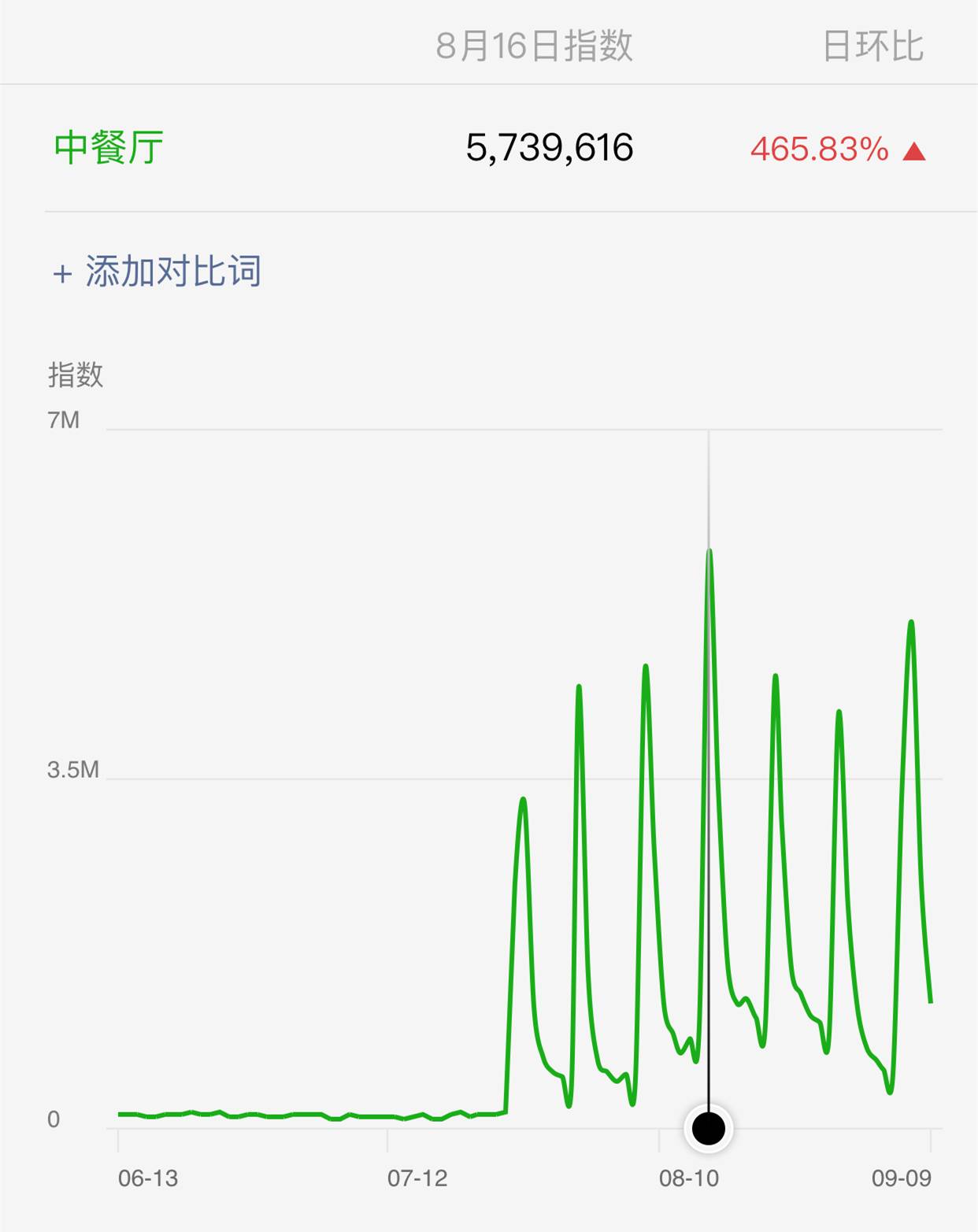 中餐厅微信指数.jpg