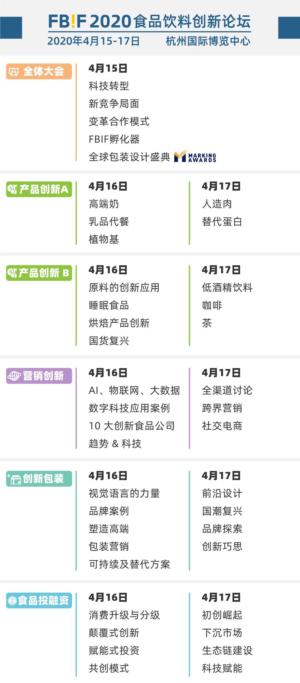 2. 论坛结构-Linkedin.jpg