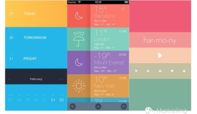 2014 年移动设备界面设计有哪些趋势？