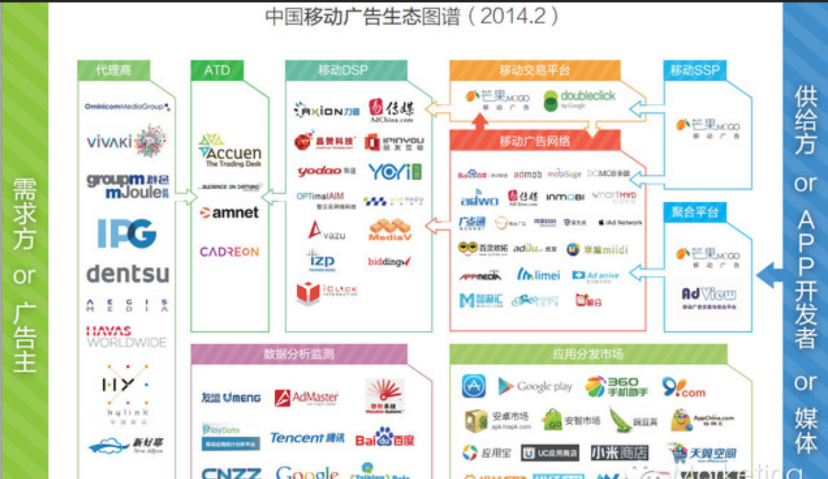2014年中国移动广告行业生态地图