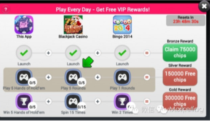 M推荐 | 判断积分墙用户长期价值的几个新方法