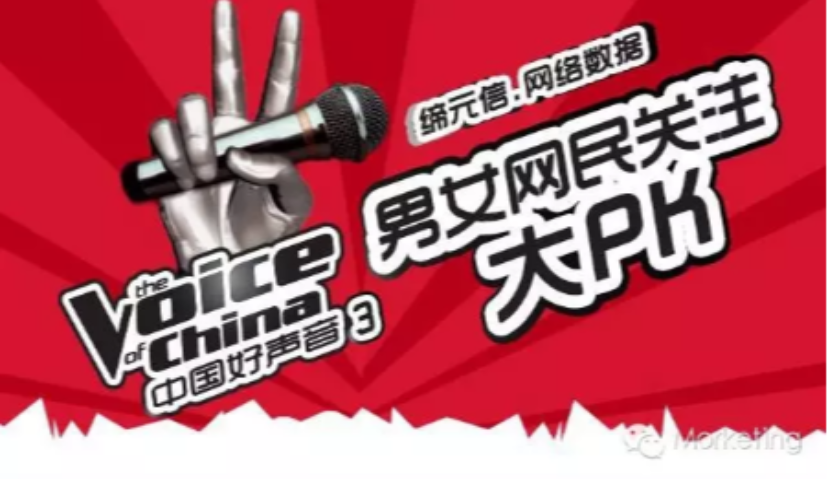 数据 ｜《中国好声音》“男女网民”关注大PK！！
