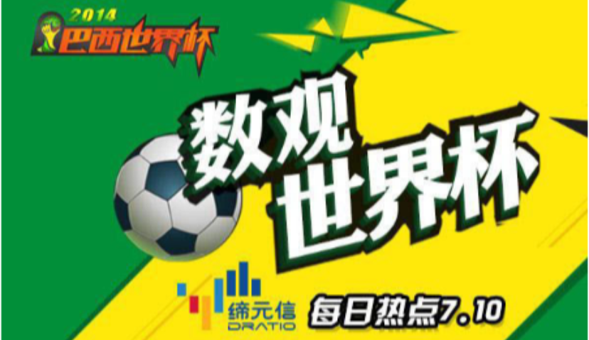 热点 | 数观世界杯：阿根廷点球大胜 决赛再战德国