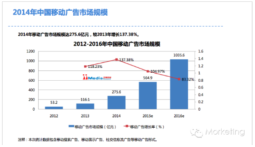 iiMedia报告：2014移动广告卡位战升级 点入以技术优势占据多强榜单