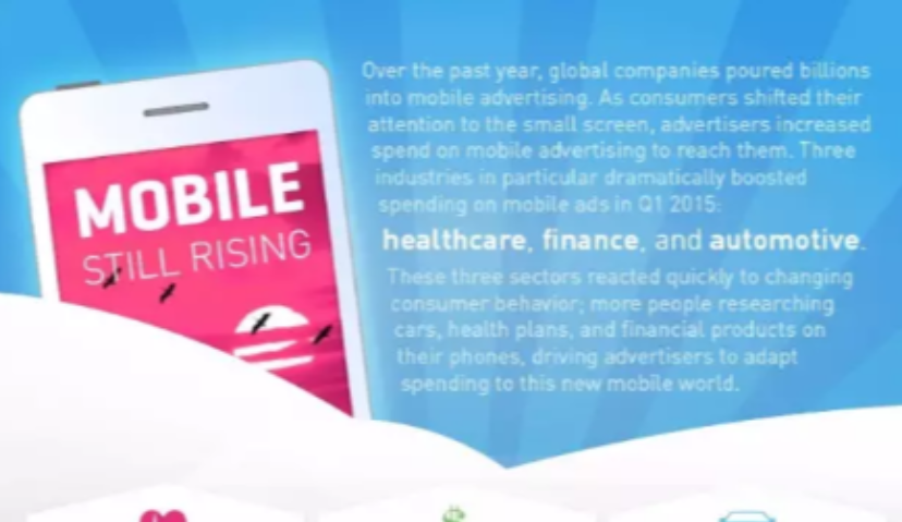 2015年Q1卫生保健、金融和汽车行业移动广告增长最快