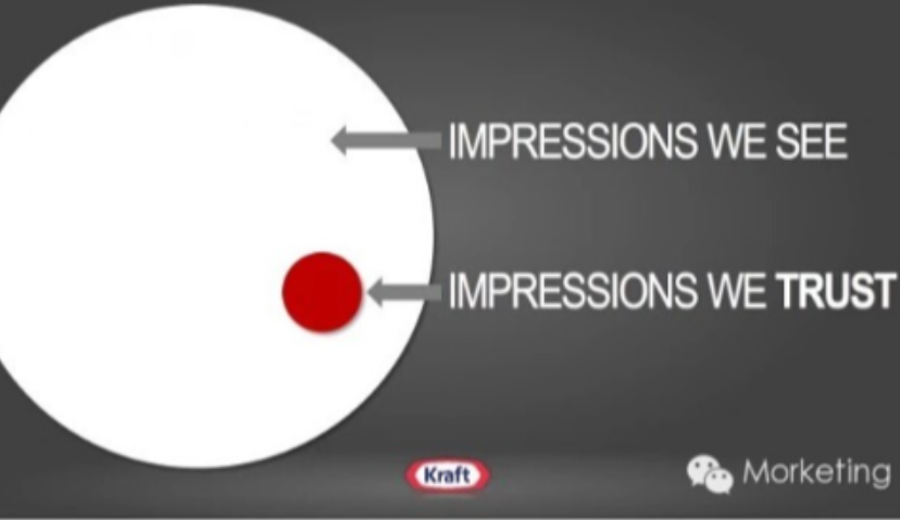 卡夫拒绝75%到85%的实时竞价广告展示，为何？