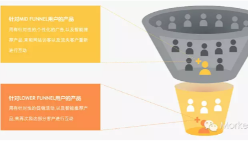 重定向（三）： Criteo再营销模式能否在中国大展身手？