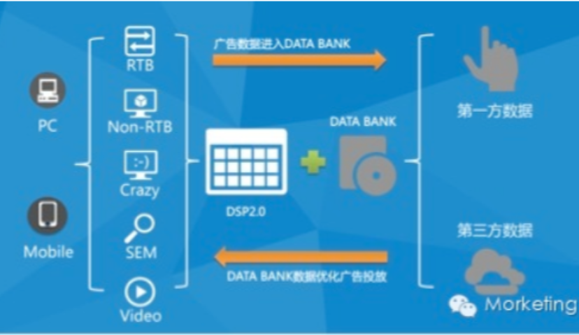 专题 | 移动DSP的活法（三）：多屏程序化购买深度价值解析