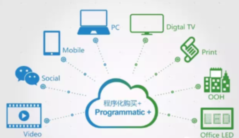 程序化购买的未来趋势是什么？