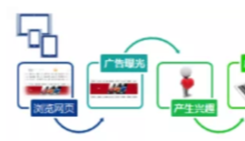 广告主如何进行第一方数据的管理和价值挖掘？——实操和理论结合