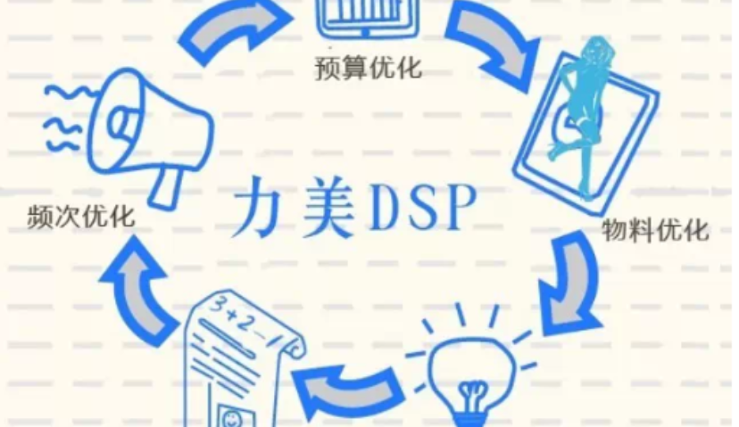 多种优化方式并进，演绎极近完美的移动DSP