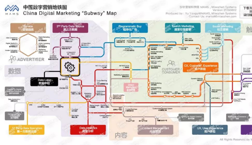 秒针营销科学院发布“中国数字营销地铁图”