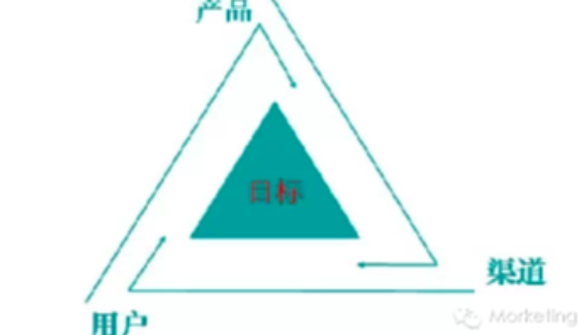 腾讯人心中的产品运营