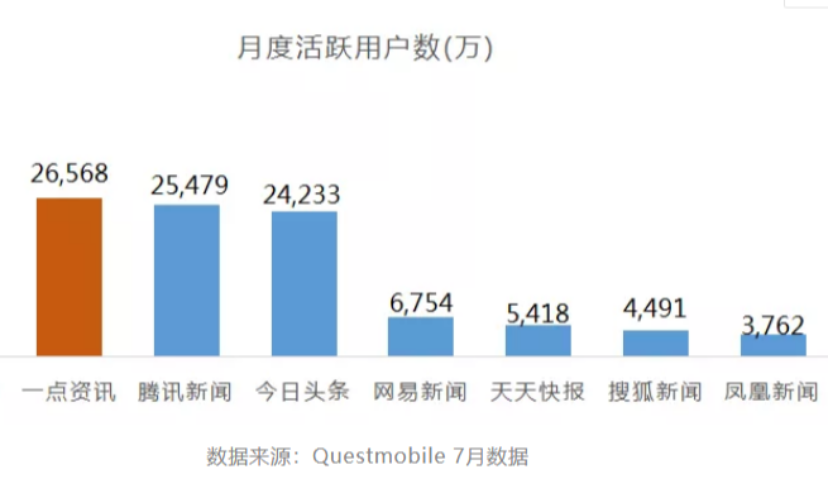 终端与内容合纵连横，一点资讯布局生态矩阵
