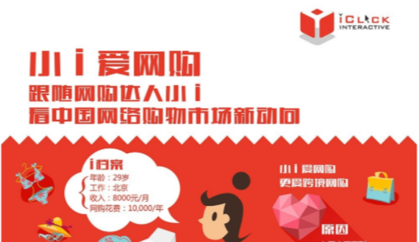 一张图读懂中国网购市场新动向！