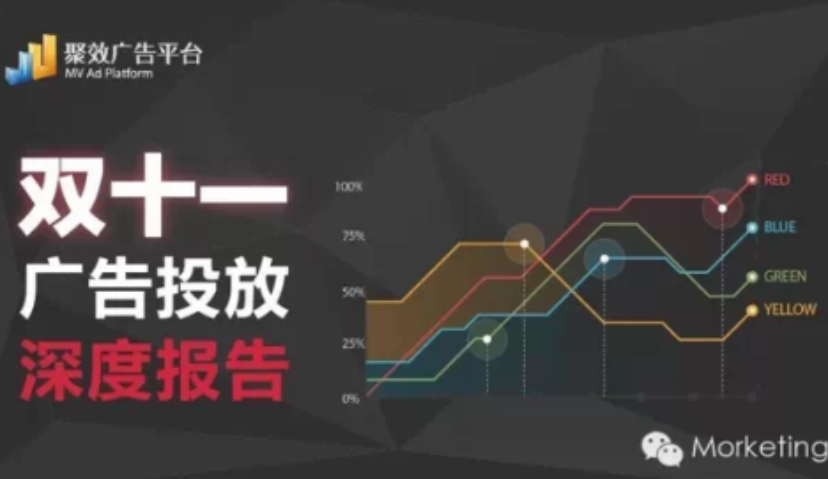 聚效双十一广告投放数据深度报告
