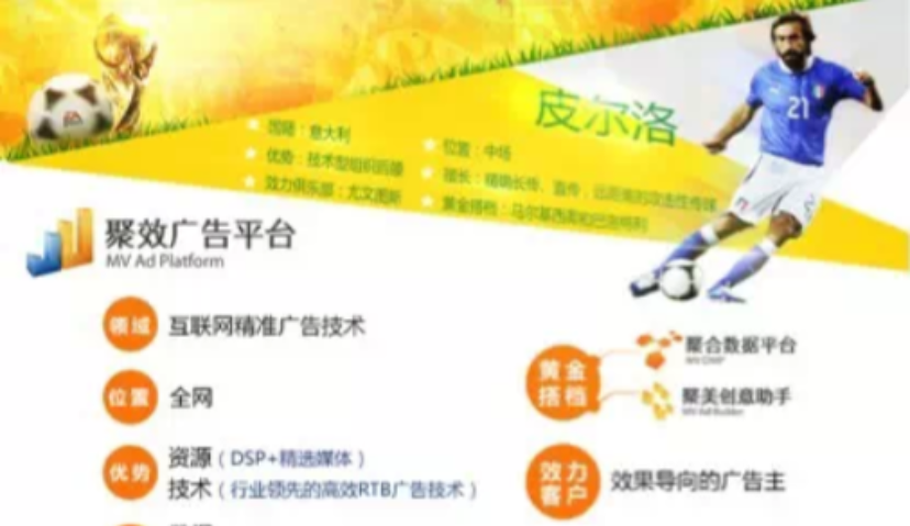 热点 | 当世界杯遇上精准营销广告