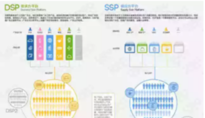 推荐 | 浅析Ad Exchange广告交易模式
