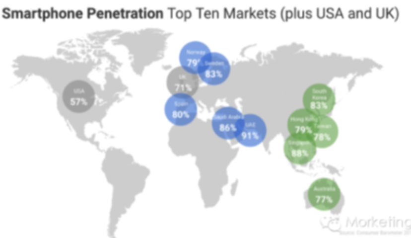 Google揭示为何消费者意图成为关键