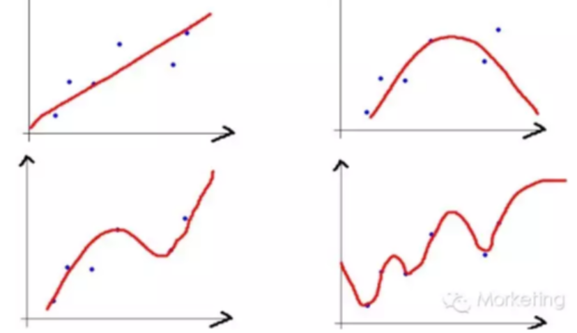 对话品友超级技术咖，谈机器学习的无上限营销优化！