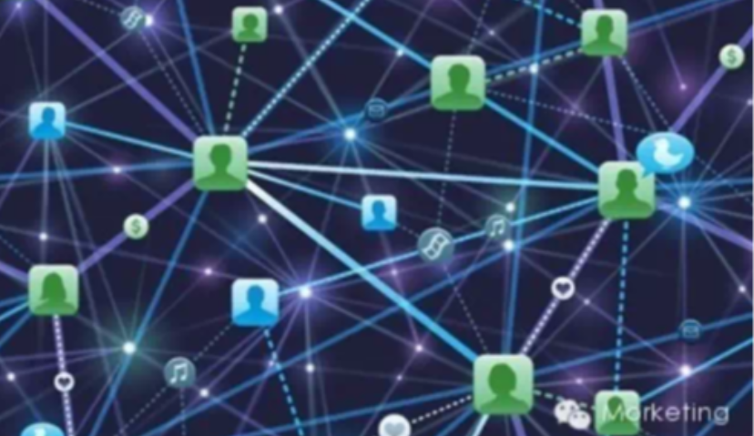 重定向（五）：解密市场营销中五大核心重定向方式！