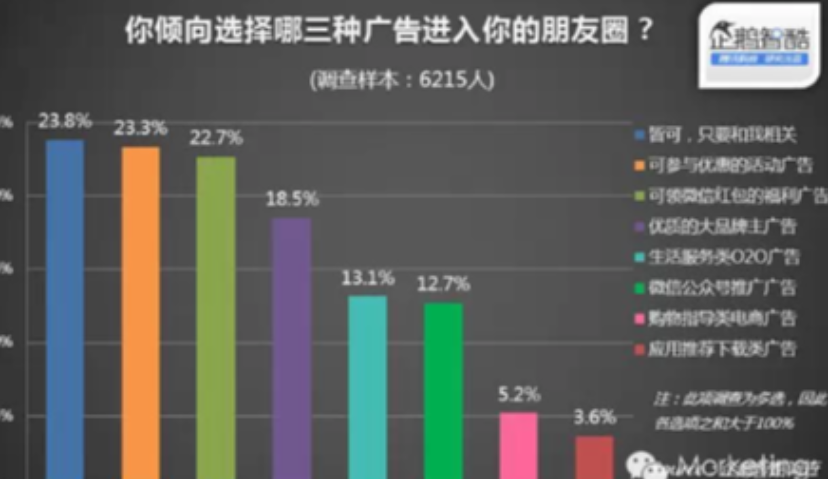 微信朋友圈营销：像广告还是像朋友？