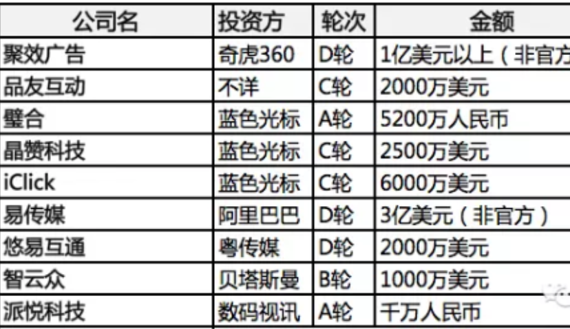 2014年DSP行业融资报告