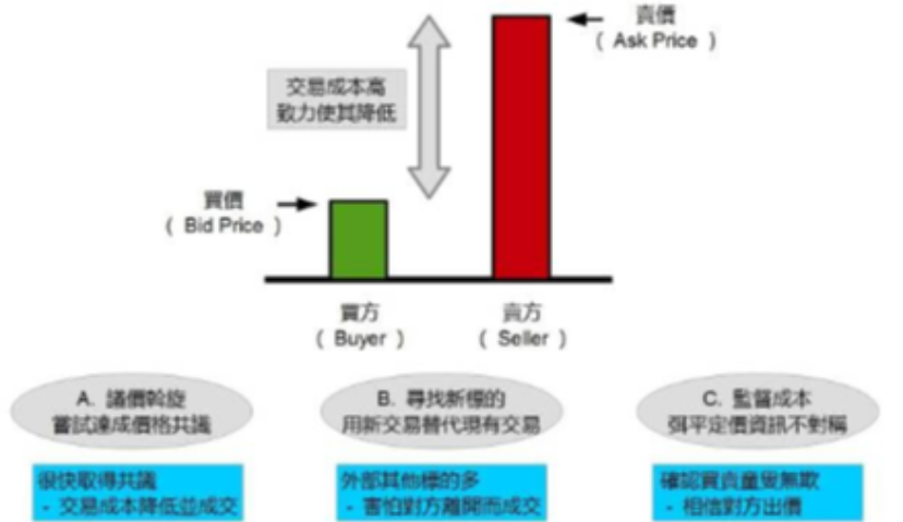 回到交易的本质，探讨 RTB及其未来发展