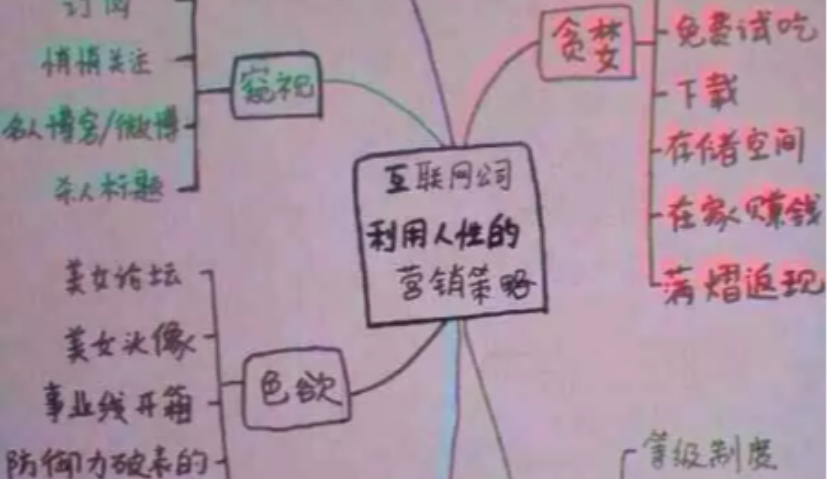 洞察 | 互联网公司利用人性的营销策略