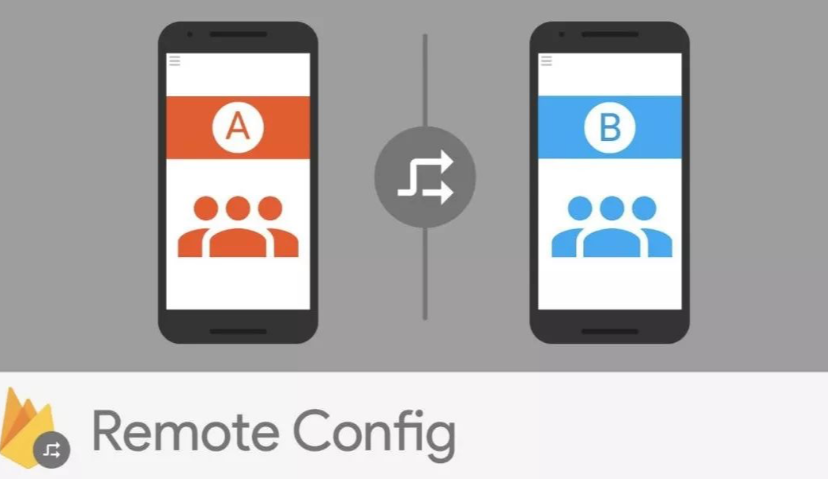 变现新技能get，A/B 测试原来可以如此简单