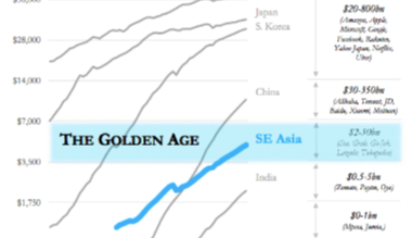 掘进东南亚浪潮后，“回归理性”是新的投资逻辑 | Morketing Global