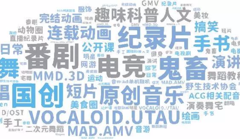 B站“Content PLUS营销”究竟在讲一个什么故事？