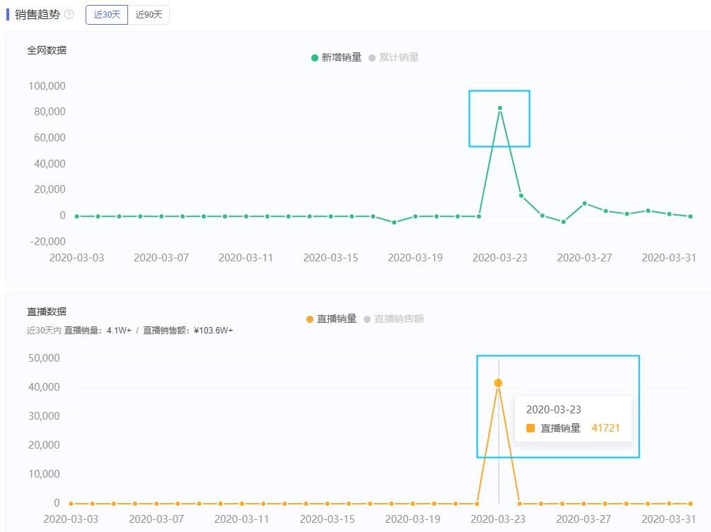 销售趋势.jpg