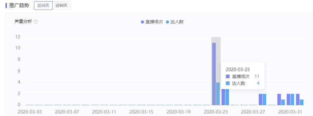 推广趋势1.jpg