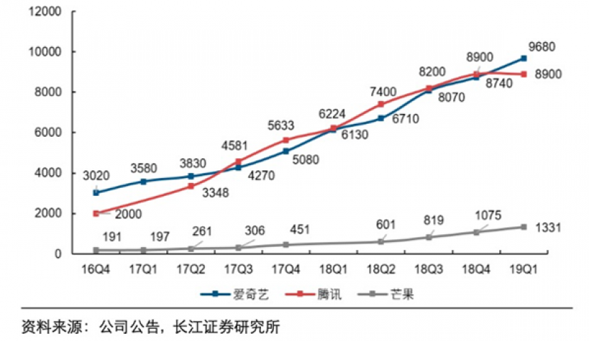 TrueView广告即将重出江湖？