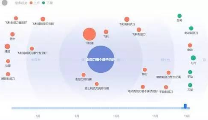 宝洁一年 82 亿美元广告费是怎么花的