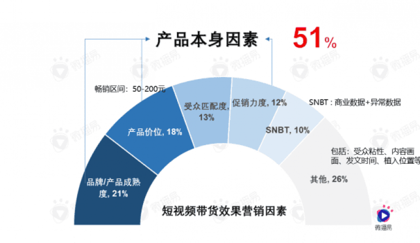 15个“反直觉”问题，揭秘直播带货的真相...