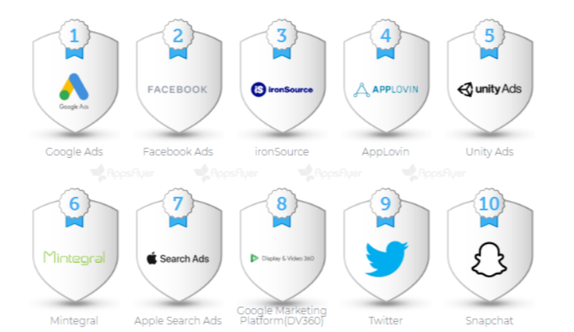 2019年下半年广告平台全球综合实力榜单：5个关键信息｜Morketing Global独家解读