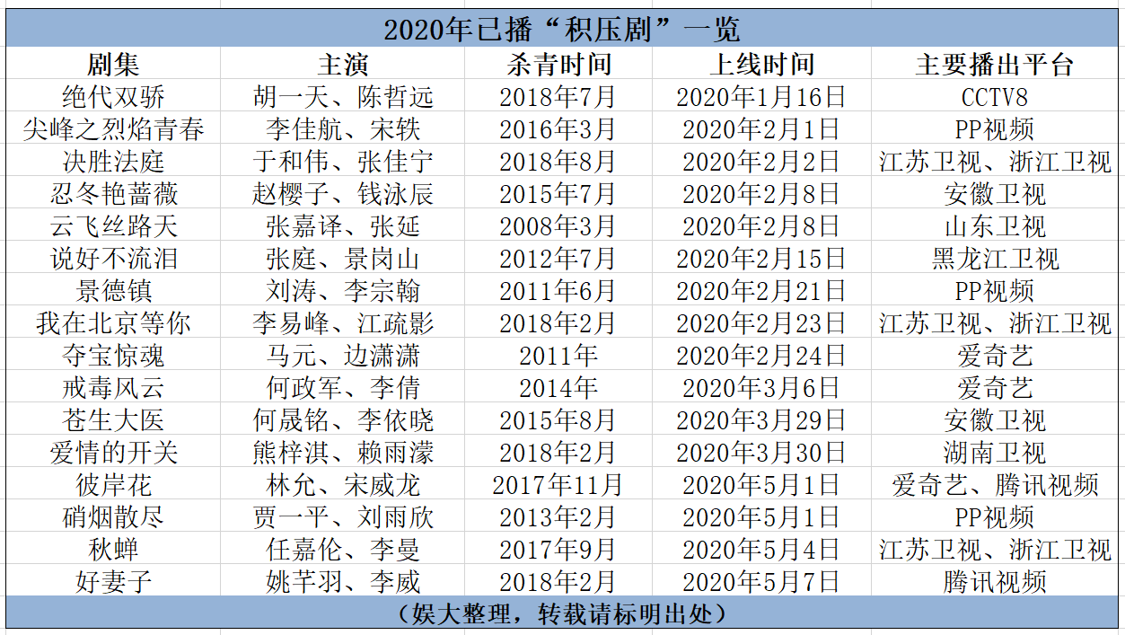1589164904337431.png 2020积压剧一览.png