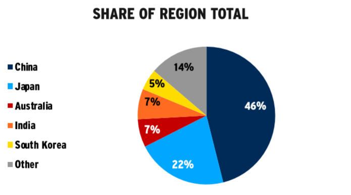 asian region.png