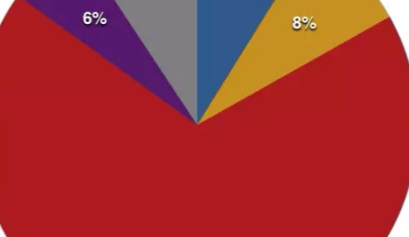 苹果、谷歌、阿里和Facebook靠什么赚钱？ | 财报解读