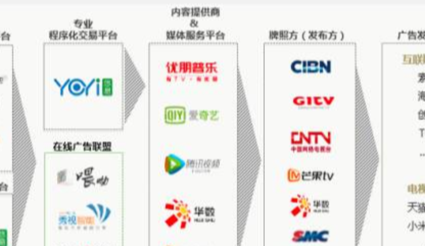 解构互联网电视程序化营销生态圈