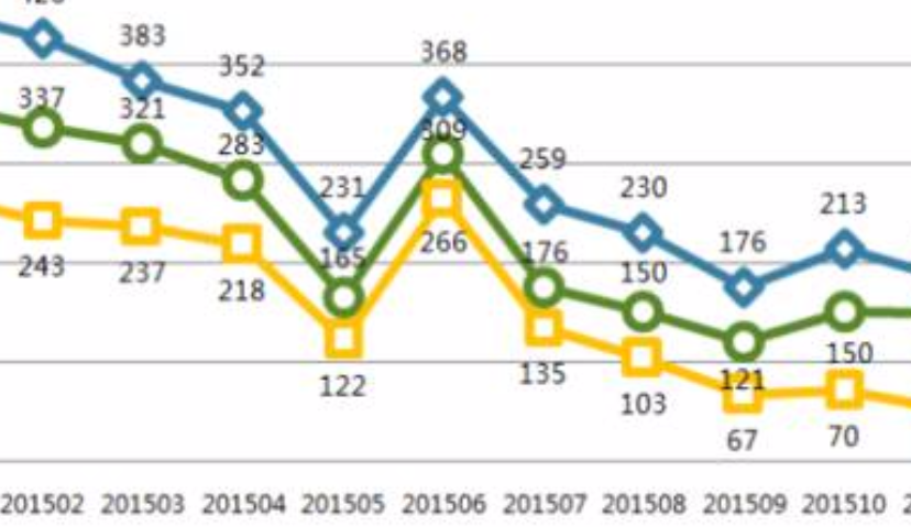 去年3545款不良APP遭下架 59%有恶意扣费行为