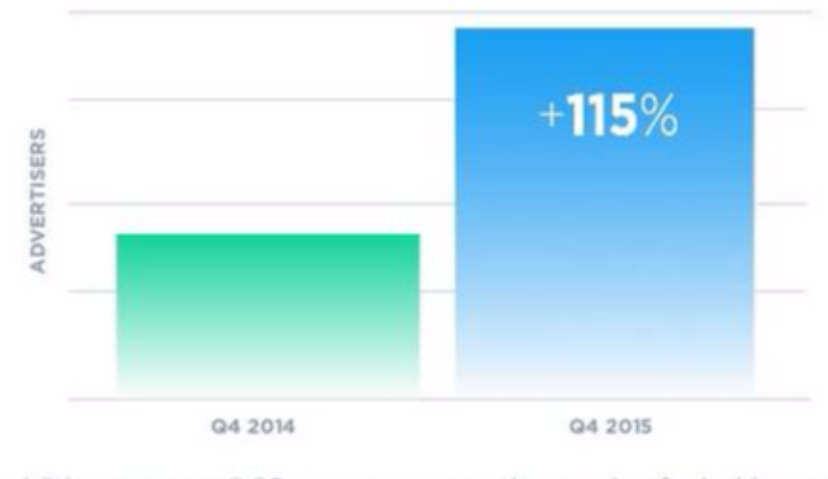 移动程序化下一个主流：优质库存的争夺
